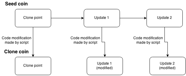 Cryptonote generator diagram